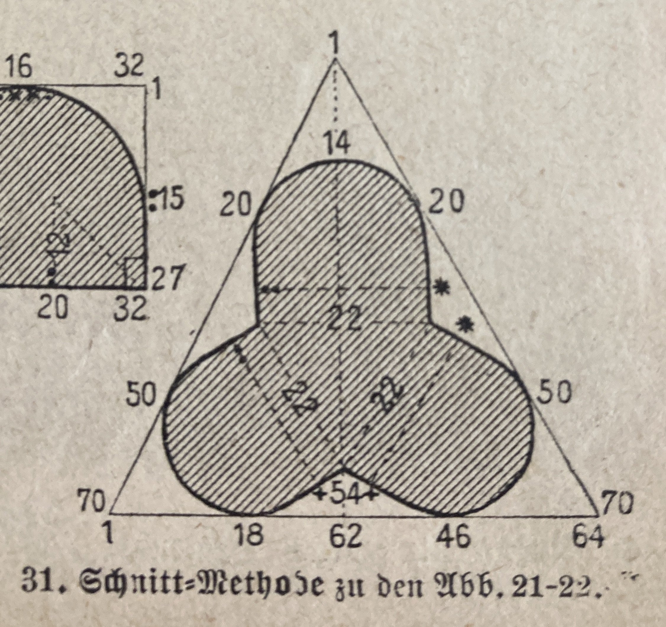 Schnitt